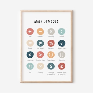 Math Wall Art | Printable Math Symbols Poster | Classroom Decor | Homeschool Wall Art | Instant Download