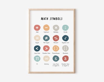 Math Wall Art | Printable Math Symbols Poster | Classroom Decor | Homeschool Wall Art | Instant Download