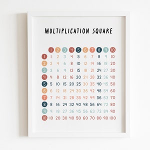 Tabla de multiplicación / Póster cuadrado de multiplicación imprimible / Decoración del aula / Arte de pared de matemáticas / Impresión de pared educativa / Descarga instantánea