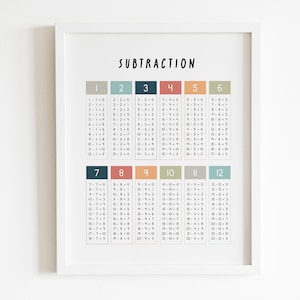 Math Print | Printable Subtraction Poster | Classroom Decor | Math Wall Art | Subtraction Chart | Educational Wall Print | Instant Download