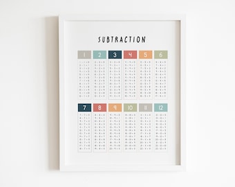 Math Print | Printable Subtraction Poster | Classroom Decor | Math Wall Art | Subtraction Chart | Educational Wall Print | Instant Download