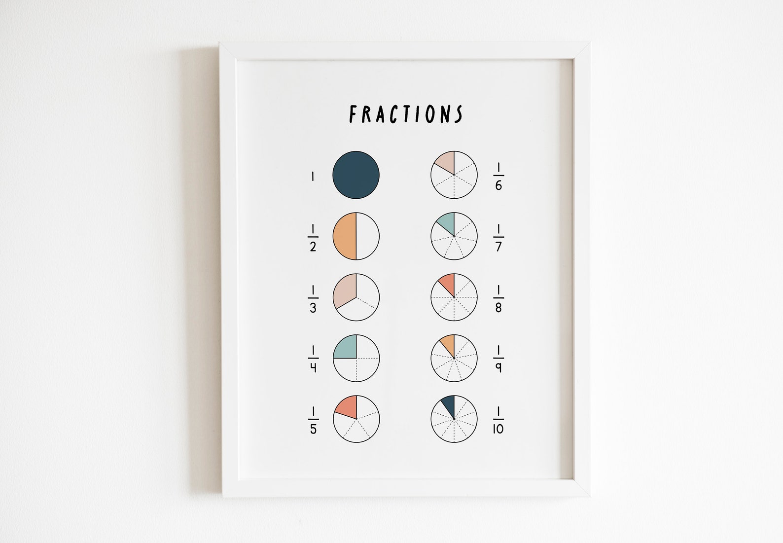 Math Wall Art | Printable Fractions Poster | Fractions Chart ...