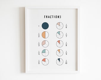Math Wall Art | Printable Fractions Poster | Fractions Chart | Classroom Decor | Educational Wall Print | Instant Download
