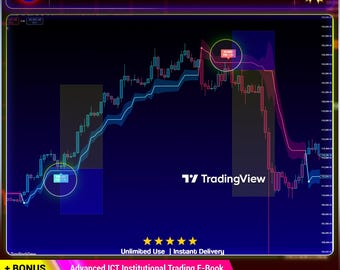 TradingView Trend Following Indicator | Supertrend Pullback & Continuation Trend Flip Detection