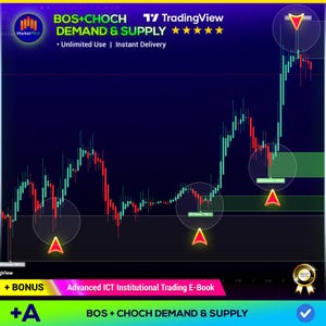 Utbuds- och efterfrågeindikator TradingView | Smart Money Concepts | BOS CHOCH Likviditetszoner