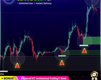 Supply & Demand Indicator TradingView | Smart Money Concepts | BOS CHOCH Liquidity Zones