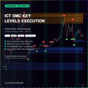 Può includere: Un'interfaccia di grafico di trading intitolata ICT SMC KEY LEVELS EXECUTION, con codice Pine Script V6 di TradingView. Il display include indicatori di analisi tecnica per blocchi d'ordine, fair value gap, sweep di liquidità e shift di struttura.