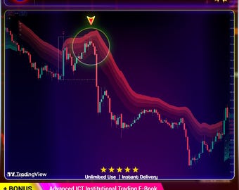 Adaptive Trend Expansion Bands Indicator for TradingView | Reversal Detection Analysis Tool