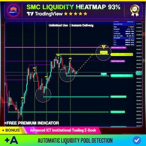 May include: A digital financial trading chart titled SMC LIQUIDITY HEATMAP 93% featuring candlestick patterns, horizontal support and resistance lines, and labels including COIL, BIAS, and MAGNET. The interface displays data metrics and text.