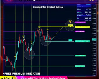 Automatic Liquidity Pool Detection Heatmap Indicator | Supply Demand | Forex Crypto Stocks