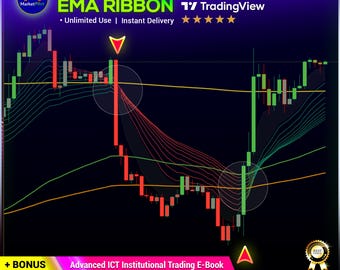 Price Action Channel EMA Ribbon | Trend Strategy Buy Sell Signals | Forex Crypto Scalping Tool