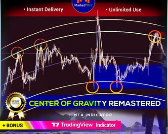 Center of Gravity Channel Indicator MT4 | Supply Demand + VWAP Levels Price Chart Analysis Tool
