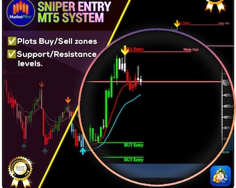 Market Structure & Buy Sell Zones Indicator for MT5 | Price Action Chart Analysis Tool