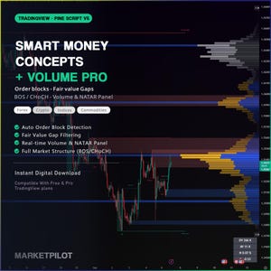 Pode incluir: Uma interface de gráfico de trading intitulada Smart Money Concepts + Volume Pro. O fundo escuro exibe padrões de velas, níveis de preços horizontais e um perfil de volume à direita. O texto inclui Order blocks, Fair value Gaps, BOS, CHoCH e Marketpilot.