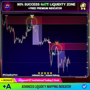 Indikator für institutionelle Liquiditätszonen, intelligente Orderblöcke und gleiche Hochs für TradingView