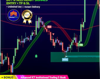 Institutional Order Flow Indicator – Supply/Demand + Sweep Entries + Targets