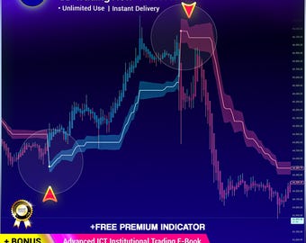 Supertrend Pullback Signals TradingView Indicator | Trend Continuation Tool | Dynamic Value Zone Strategy