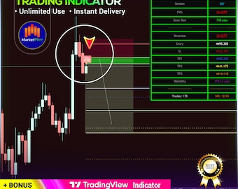 Green Zone FVG Trading Indicator Session-Based Entries + Auto TP/SL | Scalping & Intraday Tool