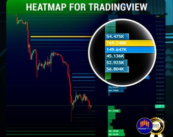 Indicatore Heatmap di liquidità per TradingView / Visualizzazione POC e zone di liquidità / Strumento di analisi dei grafici di price action
