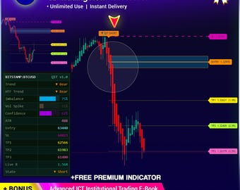 Quantum Imbalance Trap TradingView Indicator | Smart Money Concepts Tool | Volume & RSI Divergence Analysis System