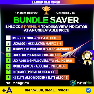 TradingView-indikatorpaket | Verktygssats för analys av prisåtgärdsdiagram