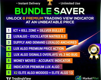 TradingView Indicator Bundle | Price Action Chart Analysis Toolkit