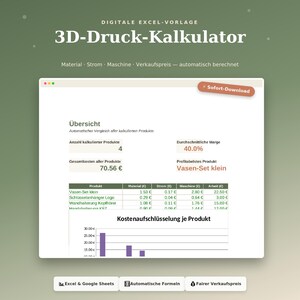 Könnte beinhalten: Eine digitale Excel-Vorlage für einen 3D-Druck-Kalkulator. Die Benutzeroberfläche zeigt eine Übersicht berechneter Produkte, Gesamtkosten, Durchschnittsmargen und ein Balkendiagramm mit dem Titel Kostenaufschlüsselung je Produkt. Enthält Beschriftungen für Excel, Google Sheets und automatische Formeln.