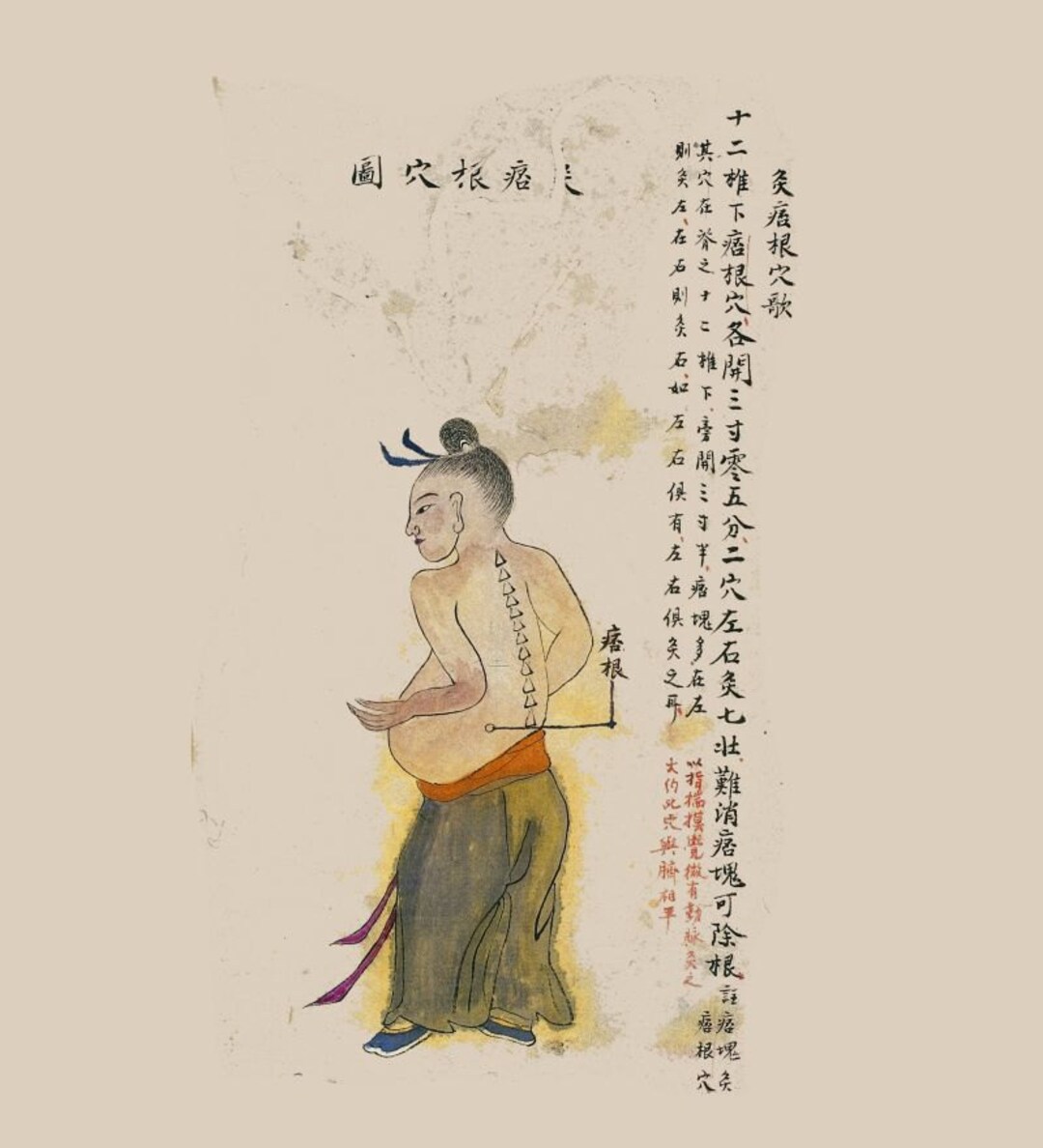 Antique Acupuncture Chart the Pigen Point Abdomen Meridian Illustration