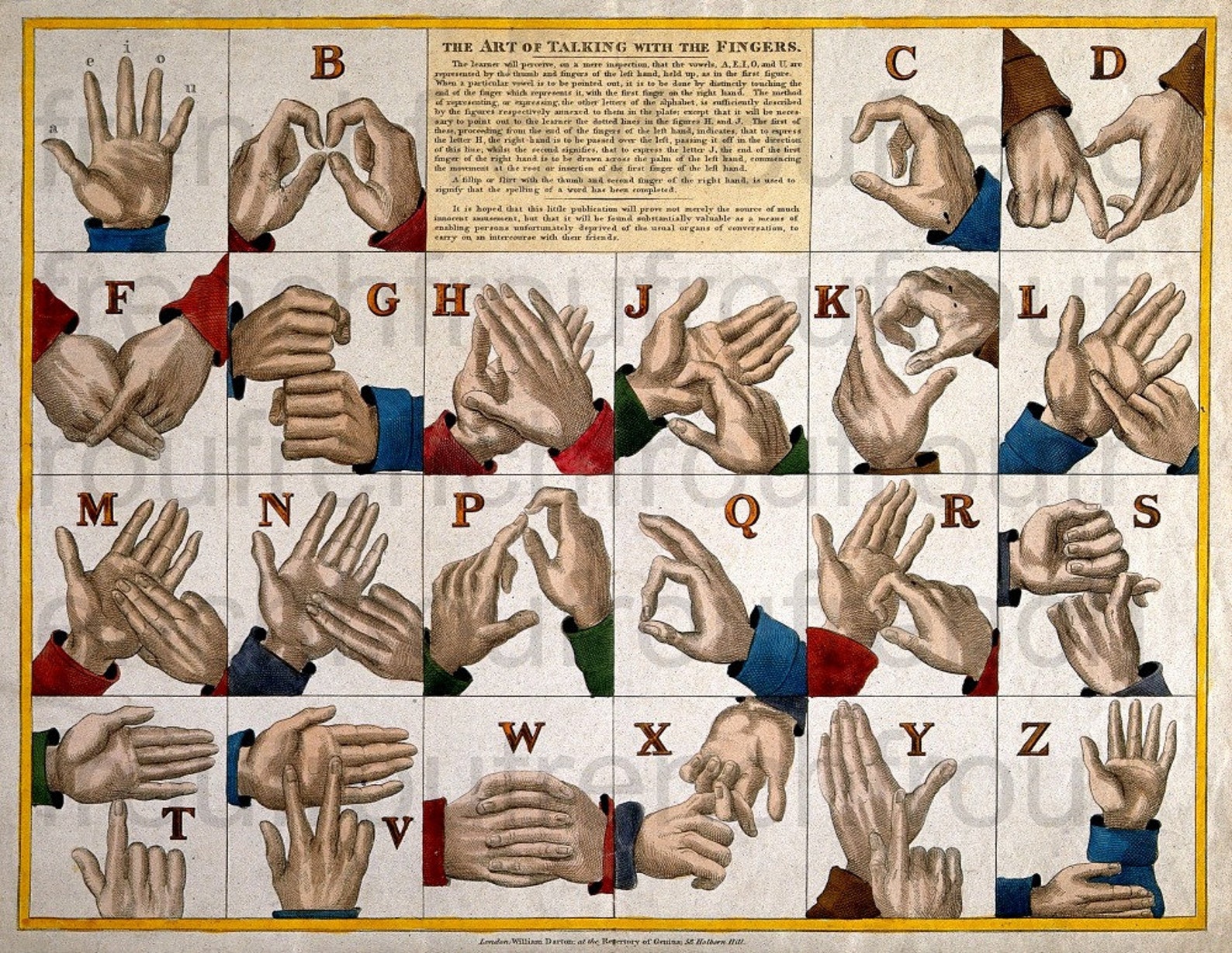 Antique Victorian Sign Language Alphabet Illustration Digital Etsy