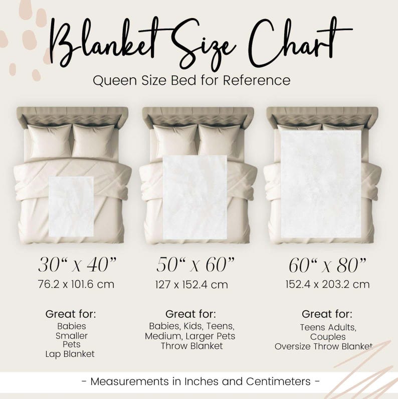 Op de afbeelding: Een dekengroottetabel met drie voorbeelden op een queensize bed. De tabel toont dekengroottes van 30" x 40" (76,2 x 101,6 cm), 50" x 60" (127 x 152,4 cm) en 60" x 80" (152,4 x 203,2 cm), met aanbevolen toepassingen.