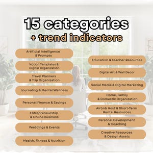 May include: An image with the text "15 categories + trend indicators" and a list of topics including "Artificial Intelligence & Prompts", "Digital Art & Wall Decor", and "Personal Development & Coaching". The background shows a person sitting at a desk.
