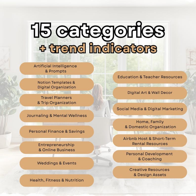 May include: An image with the text "15 categories + trend indicators" and a list of topics including "Artificial Intelligence & Prompts", "Digital Art & Wall Decor", and "Personal Development & Coaching". The background shows a person sitting at a desk.