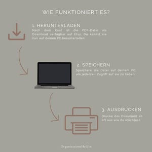 Anleitungsbild für Etsy-Kund:innen: zeigt, wie man das Migräne-Tagebuch als digitalen Download erhält und in A4 oder A5 druckt. Schritt-für-Schritt erklärt mit Icons und Texten, deutschsprachige Druckanleitung.