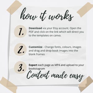 May include: A beige paper with the words "how it works" in cursive script, held by tan tape. The steps are numbered and describe downloading, customizing, and exporting content for bookstagram.