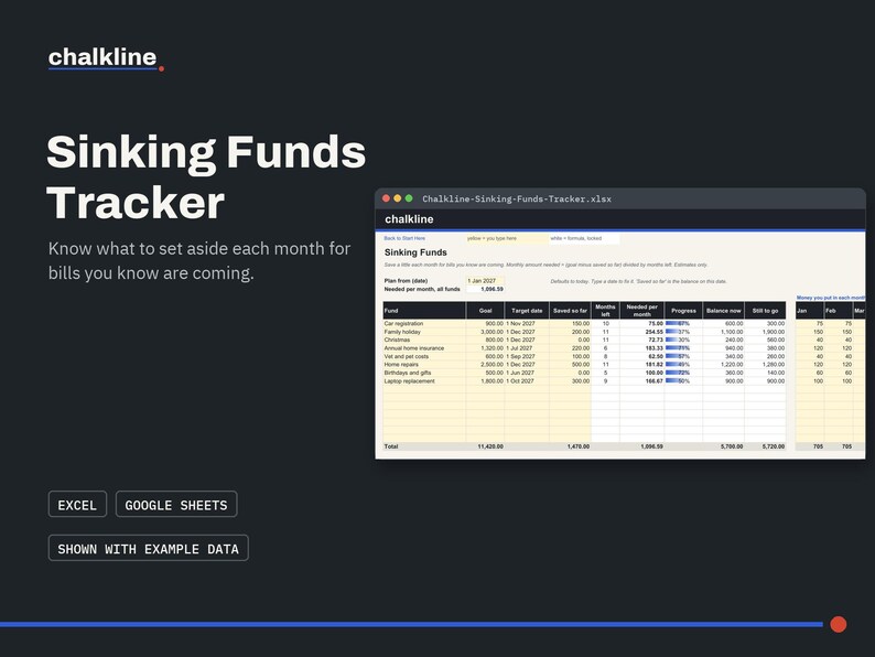 Sinking Funds Tracker Spreadsheet, Savings Tracker, Excel Google Sheets, Monthly Savings Planner, Budget Template