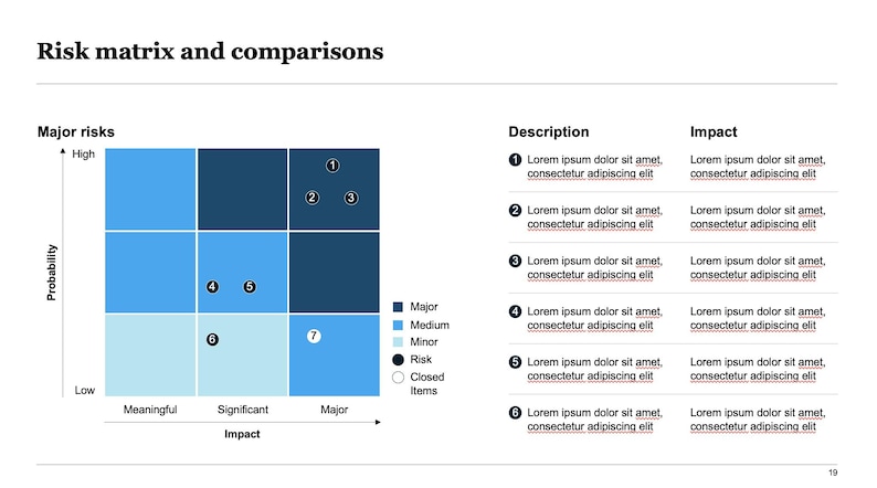 Mckinsey Framework Template - Starter Pack | Consulting Presentation ...
