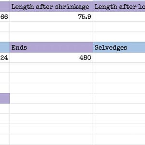 May include: A spreadsheet with textile calculations. The top row includes "Desired finished length" at 60, "Length after takeup" at 66, "Length after shrinkage" at 75.9, "Length after loom waste" at 111.9, and "Total warp length" at 3.108333333 yards.
