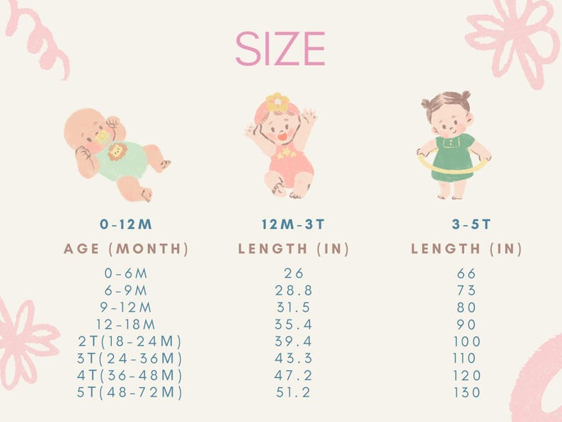 May include: A pastel-colored chart with illustrations of babies and children, displaying size information. The chart includes age ranges from 0-12 months to 5T, with corresponding length measurements in inches, ranging from 26 to 130 inches.