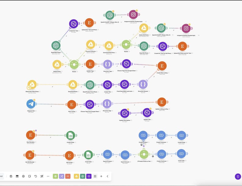 May include: A diagram on a white background, showing a network of coloured circles and shapes. The diagram contains text and symbols, with the letter "E" in several circles. The design suggests a workflow or process.