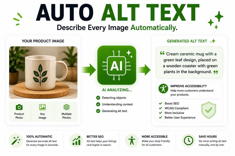 Etsy AI Listing Generator, Keyword Research, SEO Optimizer, Competitor Analysis, Listing Health Score, All-in-One Etsy SEO Tool for Sellers image 11