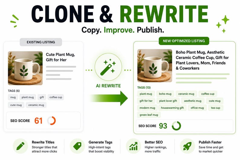 Etsy AI Listing Generator, Keyword Research, SEO Optimizer, Competitor Analysis, Listing Health Score, All-in-One Etsy SEO Tool for Sellers image 14