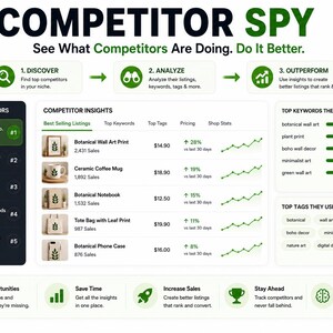 Etsy AI Listing Generator, Keyword Research, SEO Optimizer, Competitor Analysis, Listing Health Score, All-in-One Etsy SEO Tool for Sellers image 8