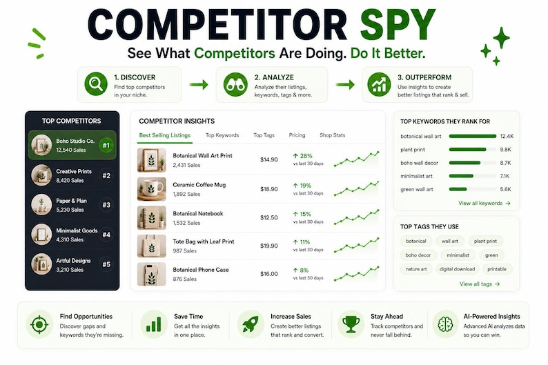 Etsy AI Listing Generator, Keyword Research, SEO Optimizer, Competitor Analysis, Listing Health Score, All-in-One Etsy SEO Tool for Sellers image 8