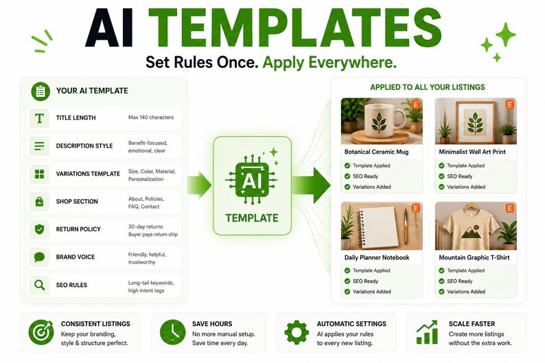 Etsy AI Listing Generator, Keyword Research, SEO Optimizer, Competitor Analysis, Listing Health Score, All-in-One Etsy SEO Tool for Sellers image 15