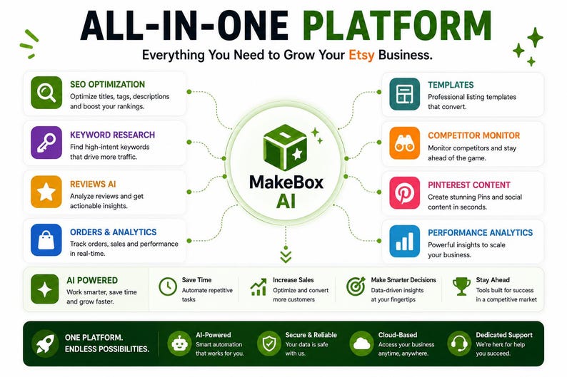 Etsy AI Listing Generator, Keyword Research, SEO Optimizer, Competitor Analysis, Listing Health Score, All-in-One Etsy SEO Tool for Sellers image 9