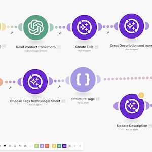 May include: A digital workflow diagram in purple and white. The diagram illustrates a series of circular icons linked by dotted lines. Each icon represents a step in a process, with text labels such as "Download Photo" and "Create Title".