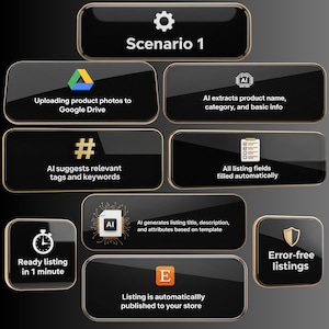 Etsy Listing Automation | Make Scenario + AI Description Generator | Full Guide + Video image 2