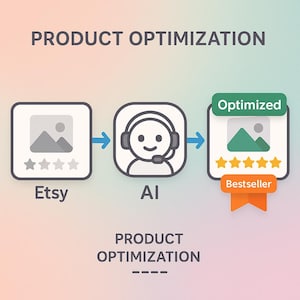 May include: An illustration depicting product optimisation on Etsy. The image shows icons representing Etsy, AI, and an optimised product with a bestseller badge. Text reads "Product Optimisation".