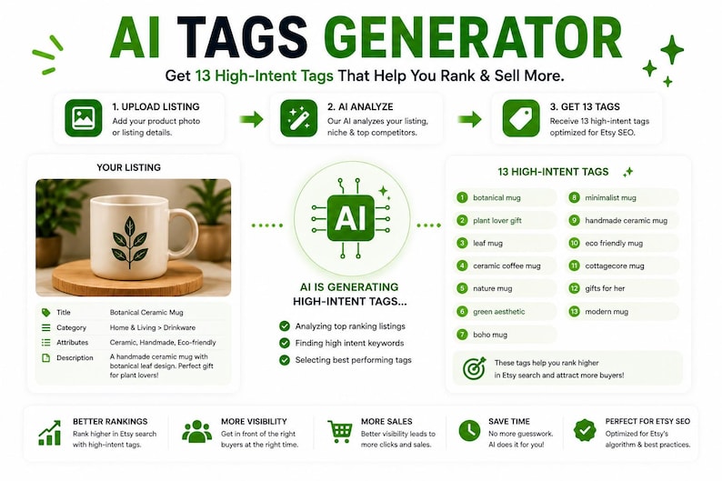 Etsy AI Listing Generator, Keyword Research, SEO Optimizer, Competitor Analysis, Listing Health Score, All-in-One Etsy SEO Tool for Sellers image 4