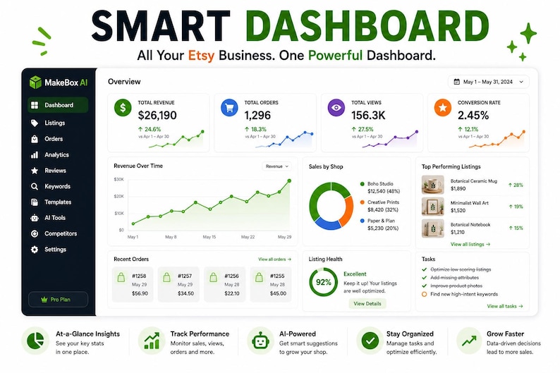 Etsy AI Listing Generator, Keyword Research, SEO Optimizer, Competitor Analysis, Listing Health Score, All-in-One Etsy SEO Tool for Sellers image 6